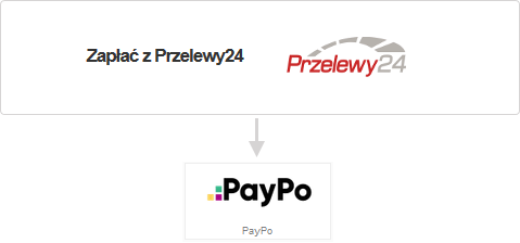 PayPo - SUNEO.PL